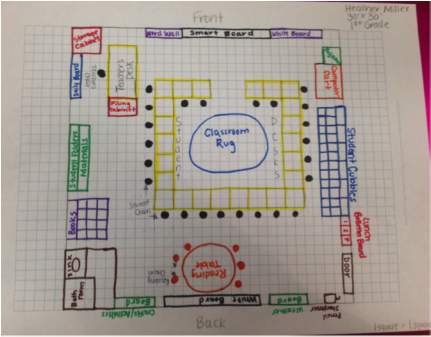 art classroom design layout